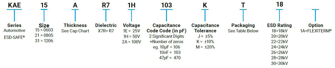 KAE Series | ESD-Safe™ MLCCs